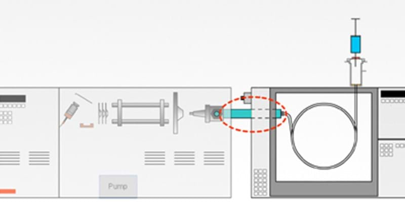 fundamentals of gcms