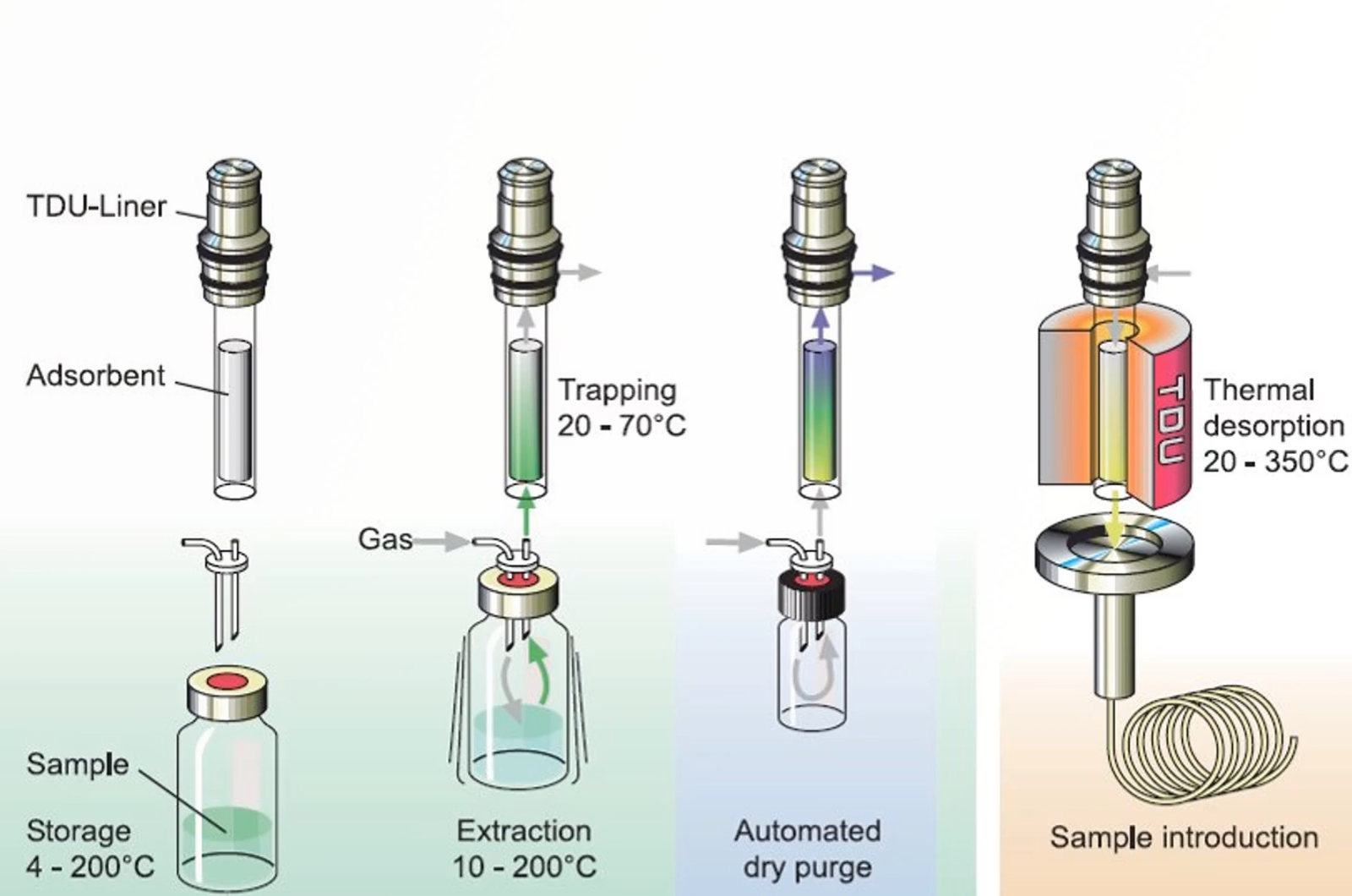 CHROMtalks - Elevating Analytical Excellence: Innovations in Method Development with Automated Sample Preparation (Part 1)