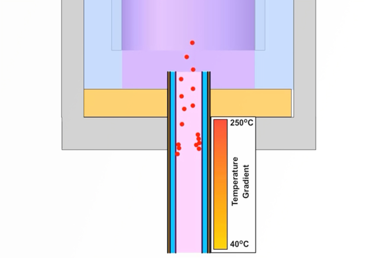 GC Gas Control and Sample Introduction