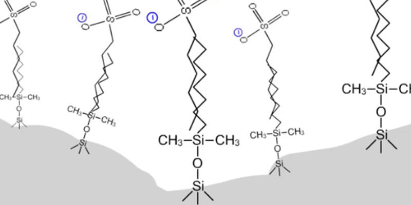 hplc method development